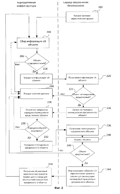 Проблемы правовой охраны алгоритмов