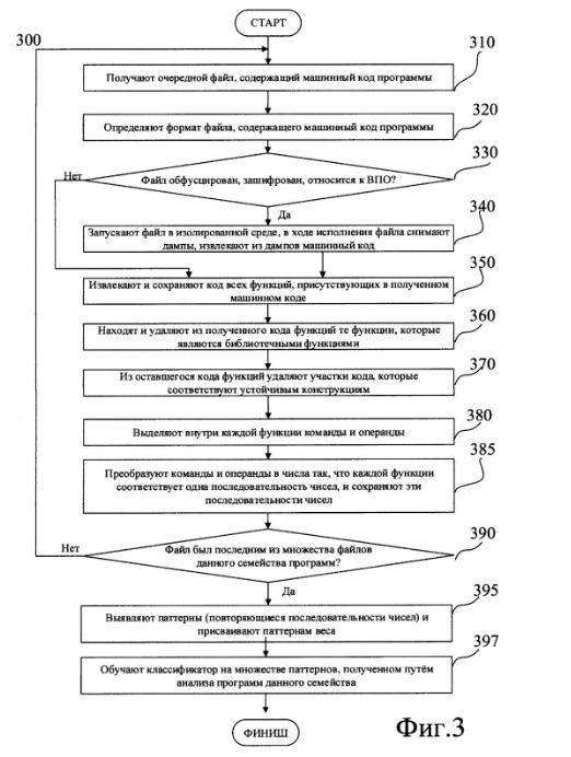 Проблемы правовой охраны алгоритмов